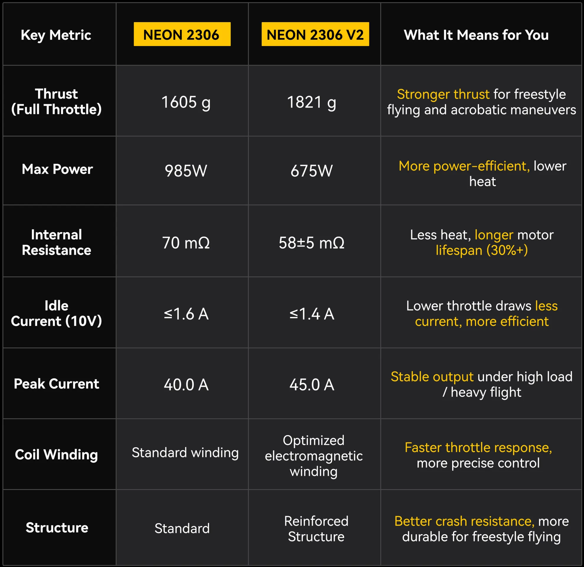 neon2306 v2 comparsion pc