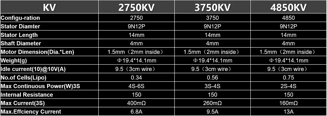 nin 1404 fpv motor