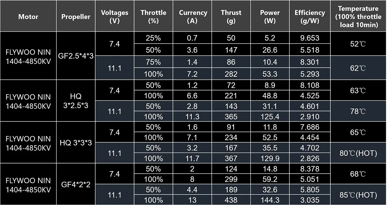 nin 1404 fpv motors data