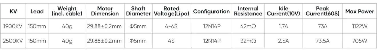 2408 brushless motor specifications
