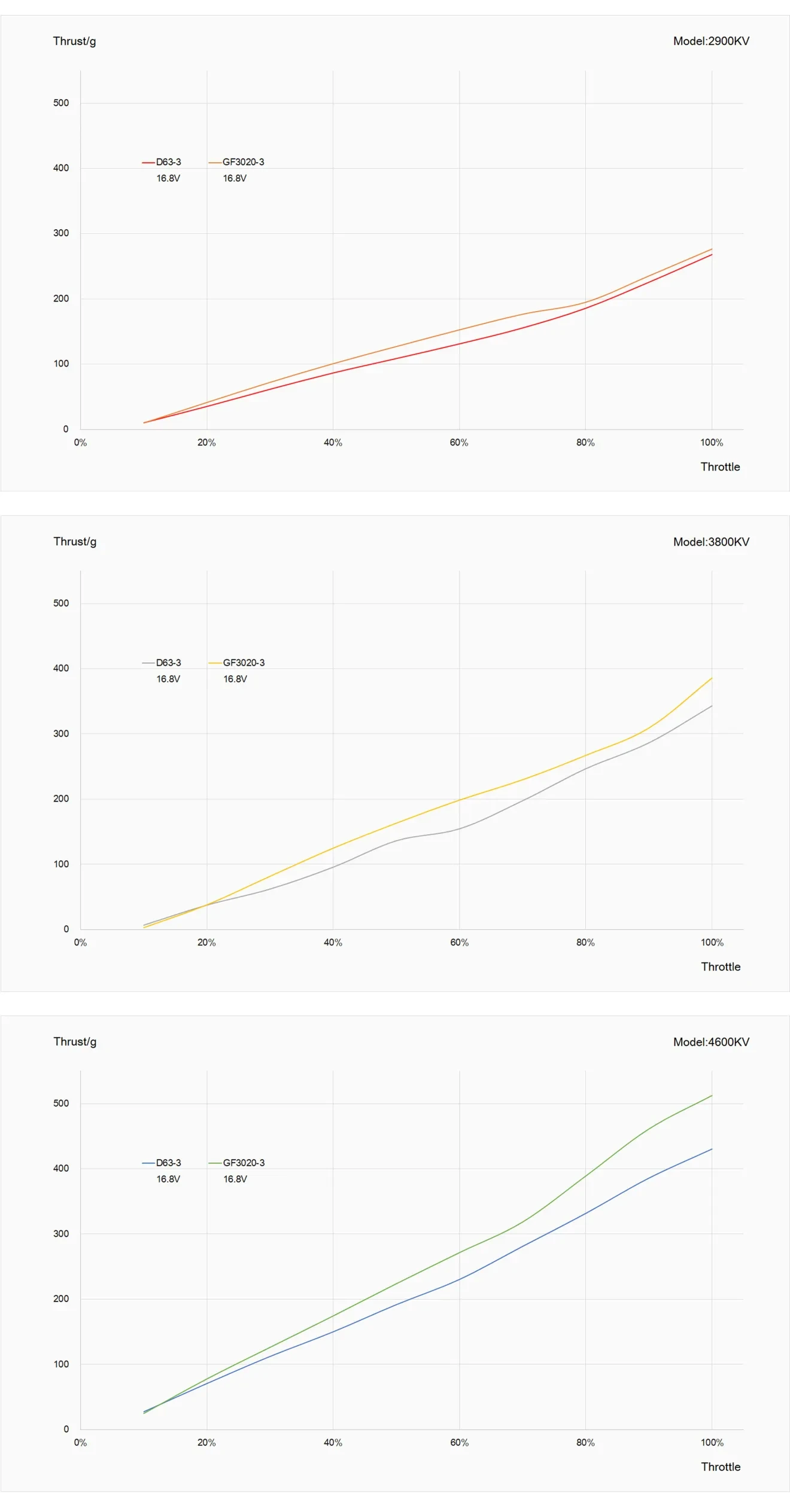 MEPS 1404 motor data testing charts