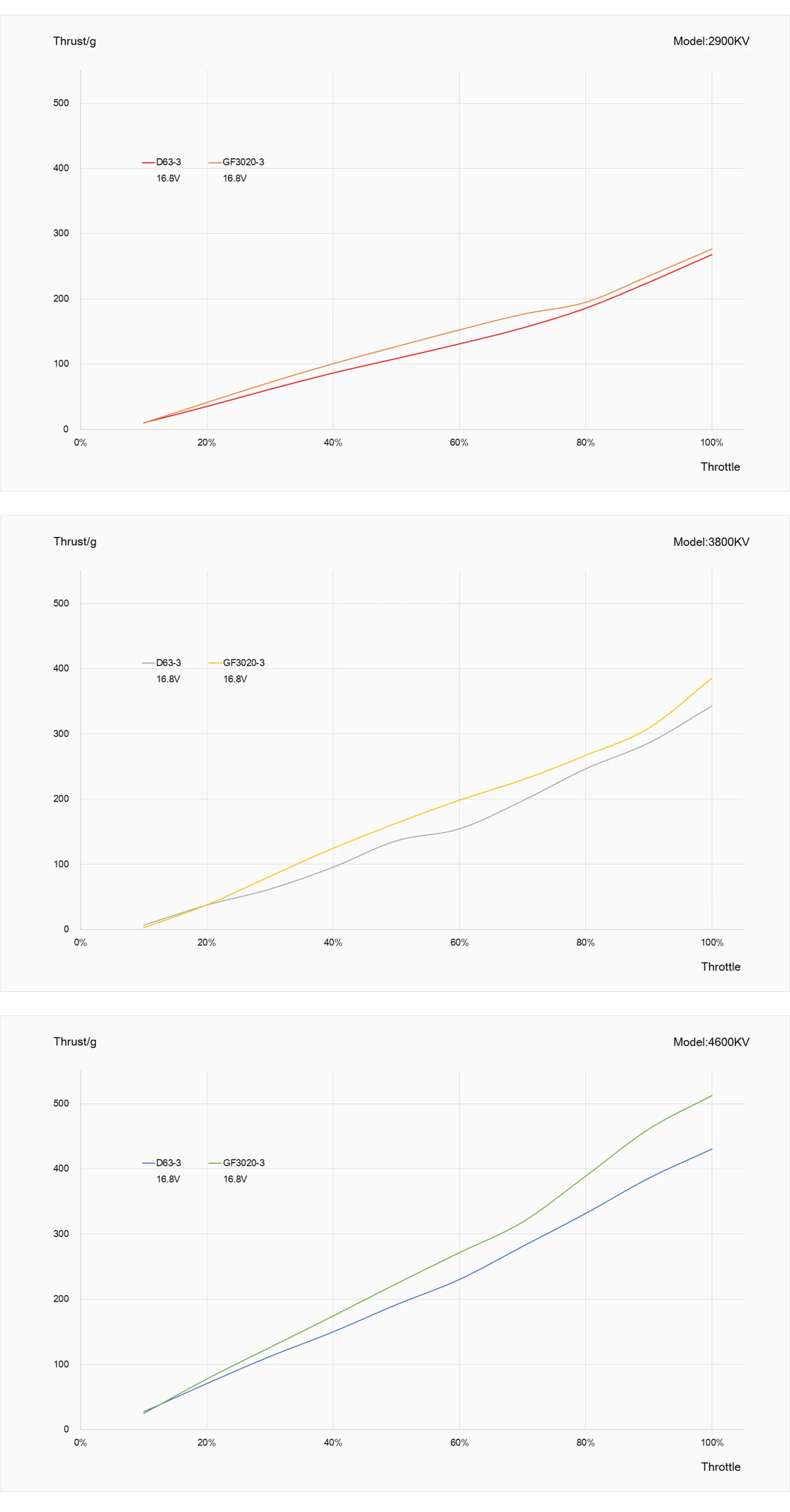 MEPS 1404 motor data testing charts