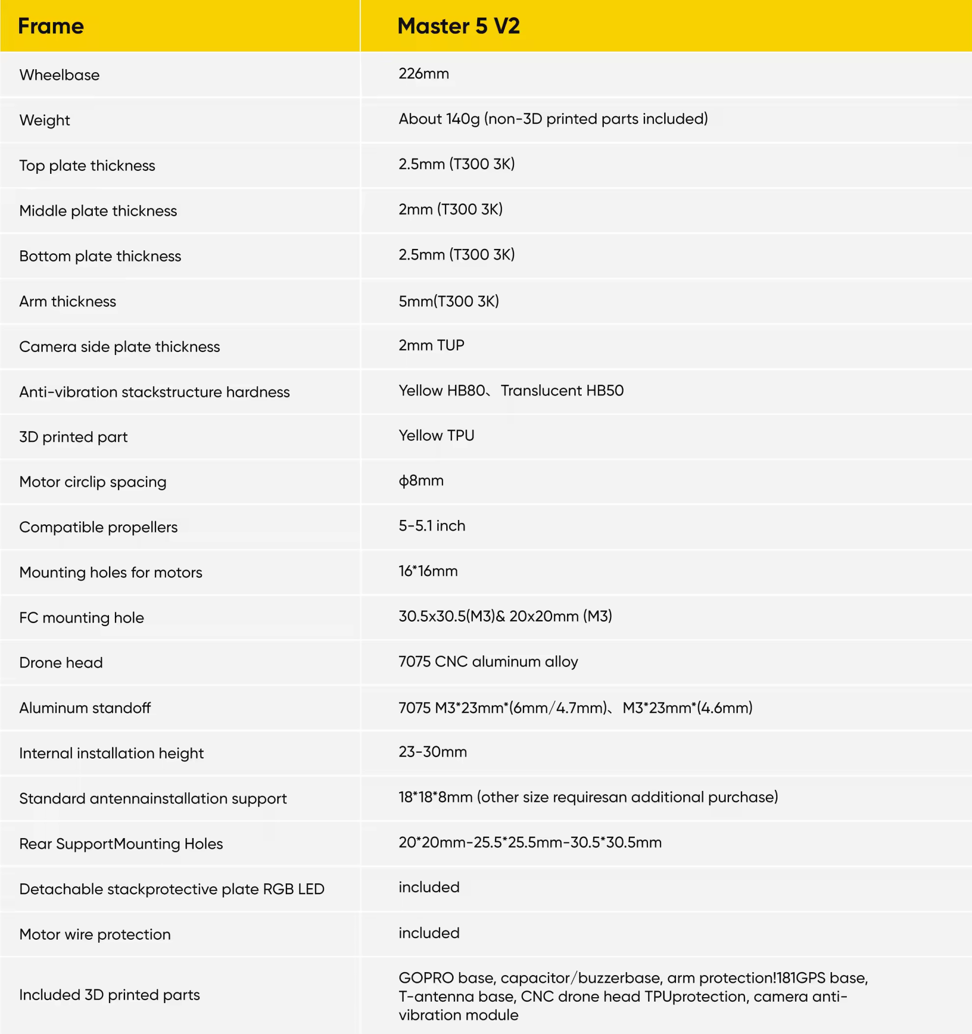 Speedybee master 5 v2 frame specifications