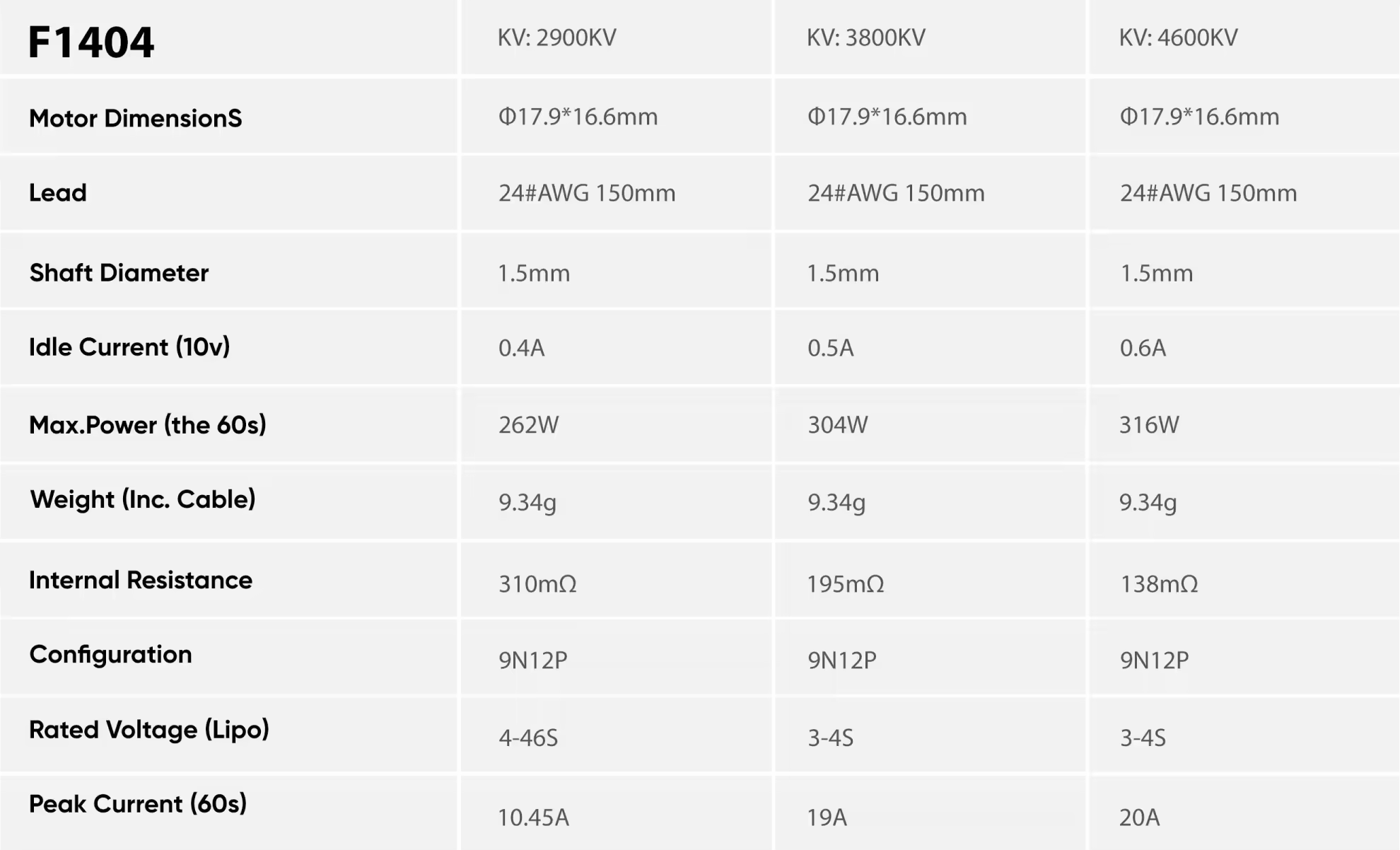 thobby f1404 tiny trainer build micro long range parameters