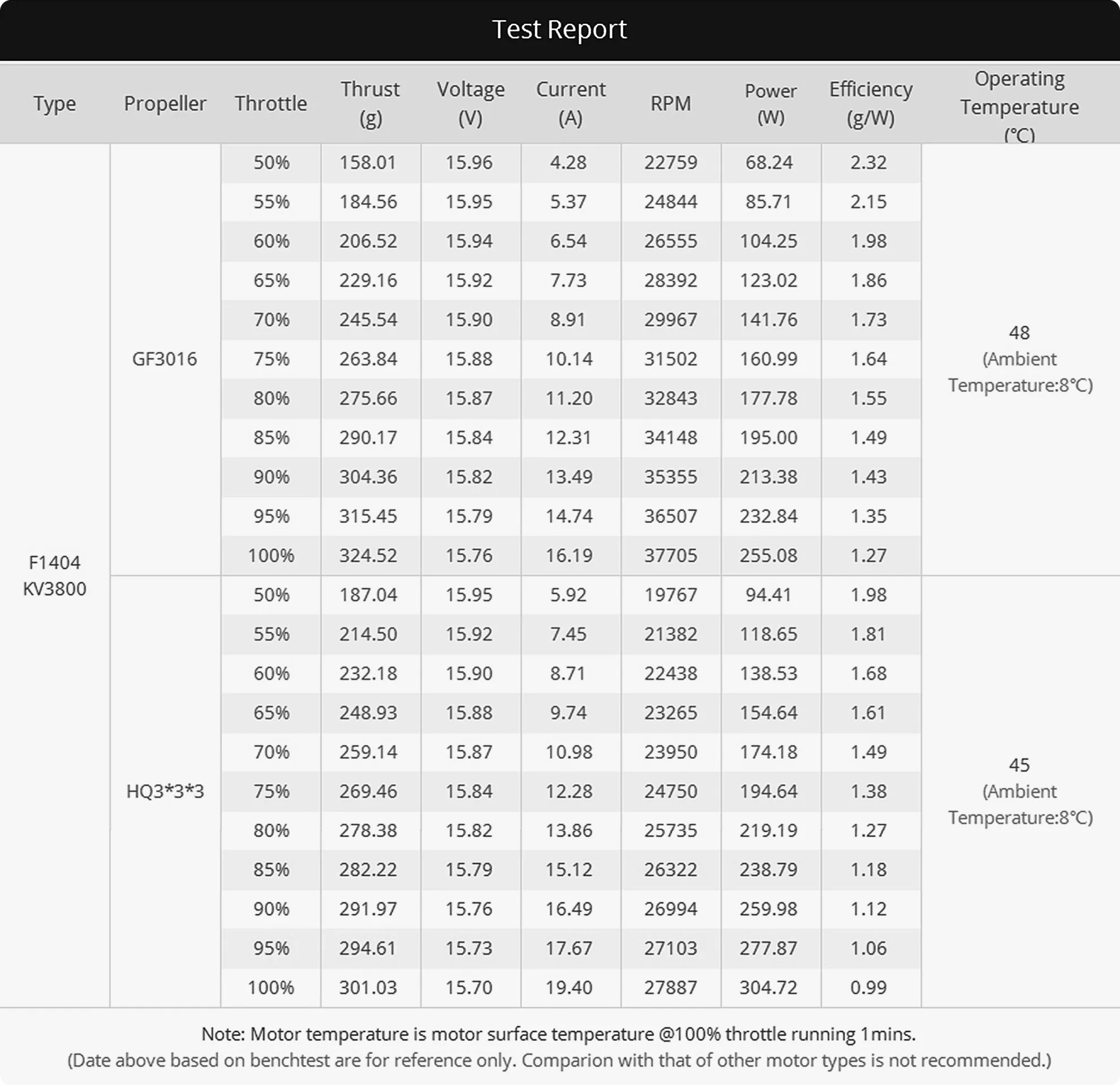 thobby f1404 tiny trainer build micro long range test report 3800kv