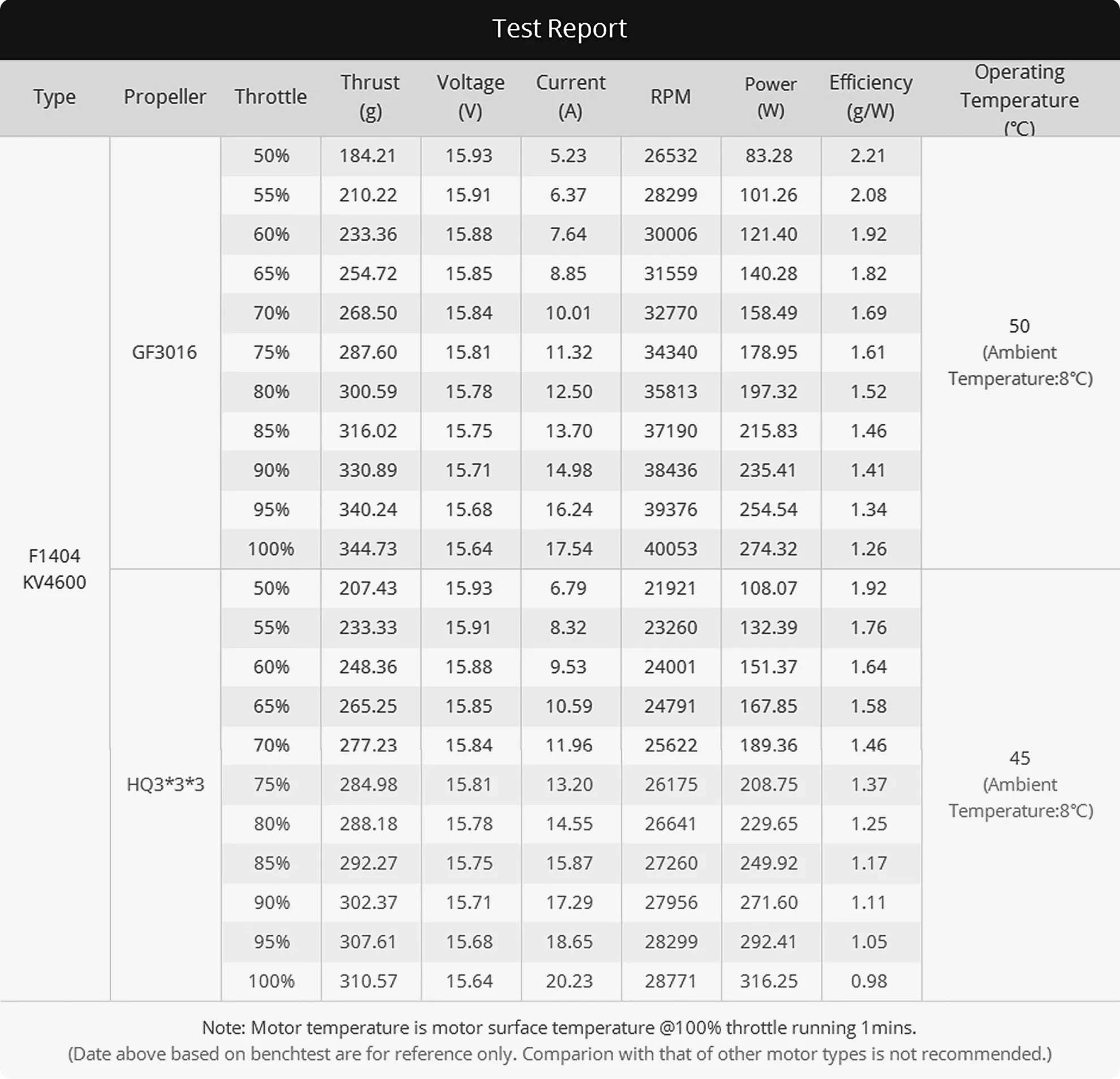 thobby f1404 tiny trainer build micro long range test report 4600kv