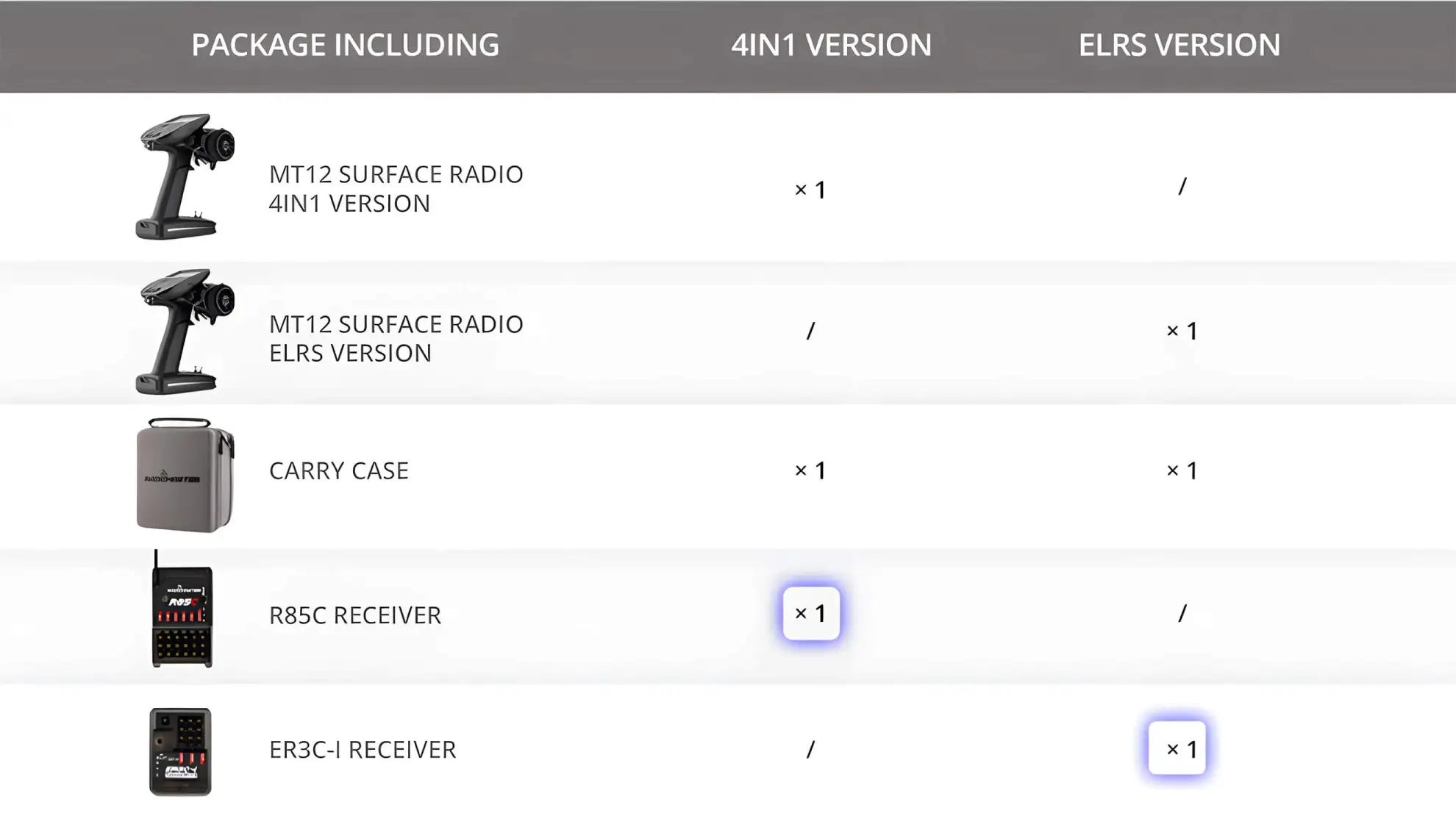radiomaster mt12 surface radio controller packing 1