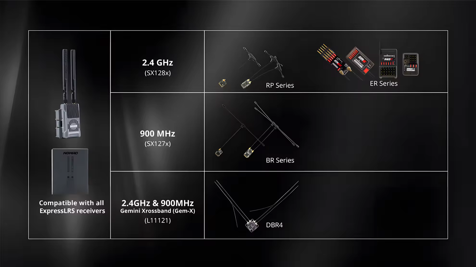 radiomaster nomad dual gemini xrossband expresslrs module