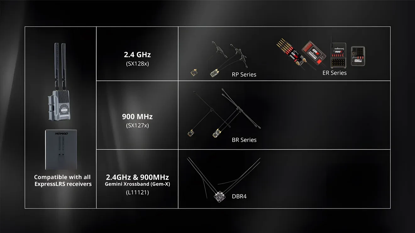 radiomaster nomad dual gemini xrossband expresslrs module