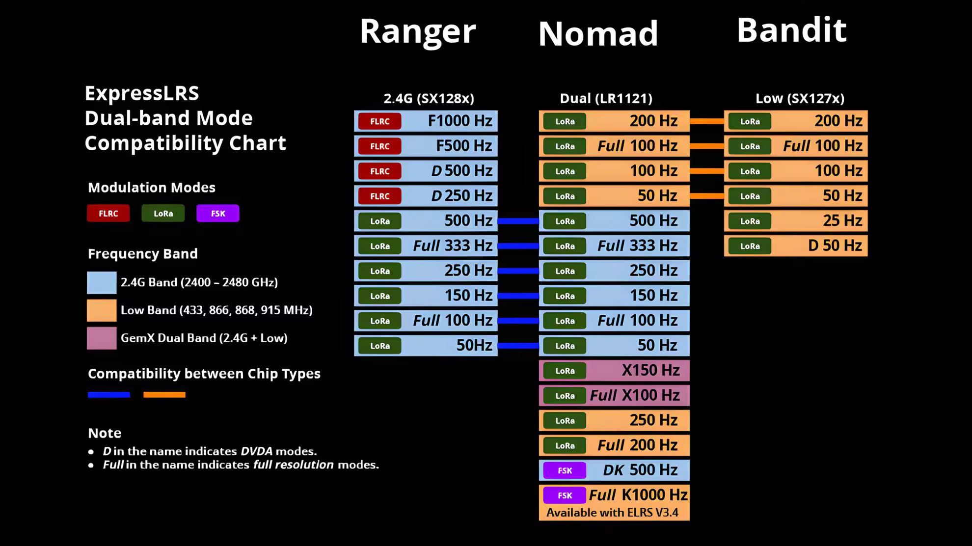 radiomaster nomad module