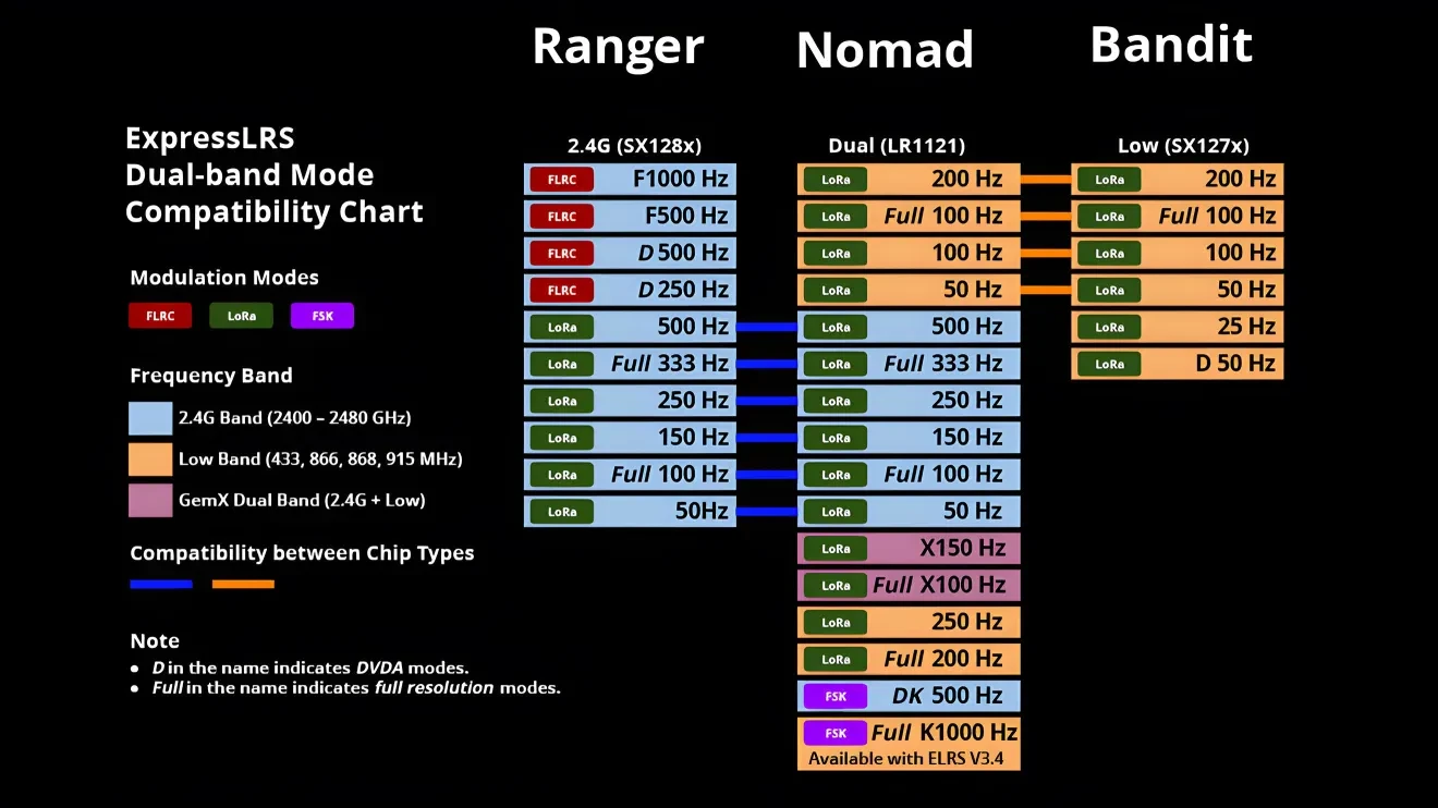 radiomaster nomad module