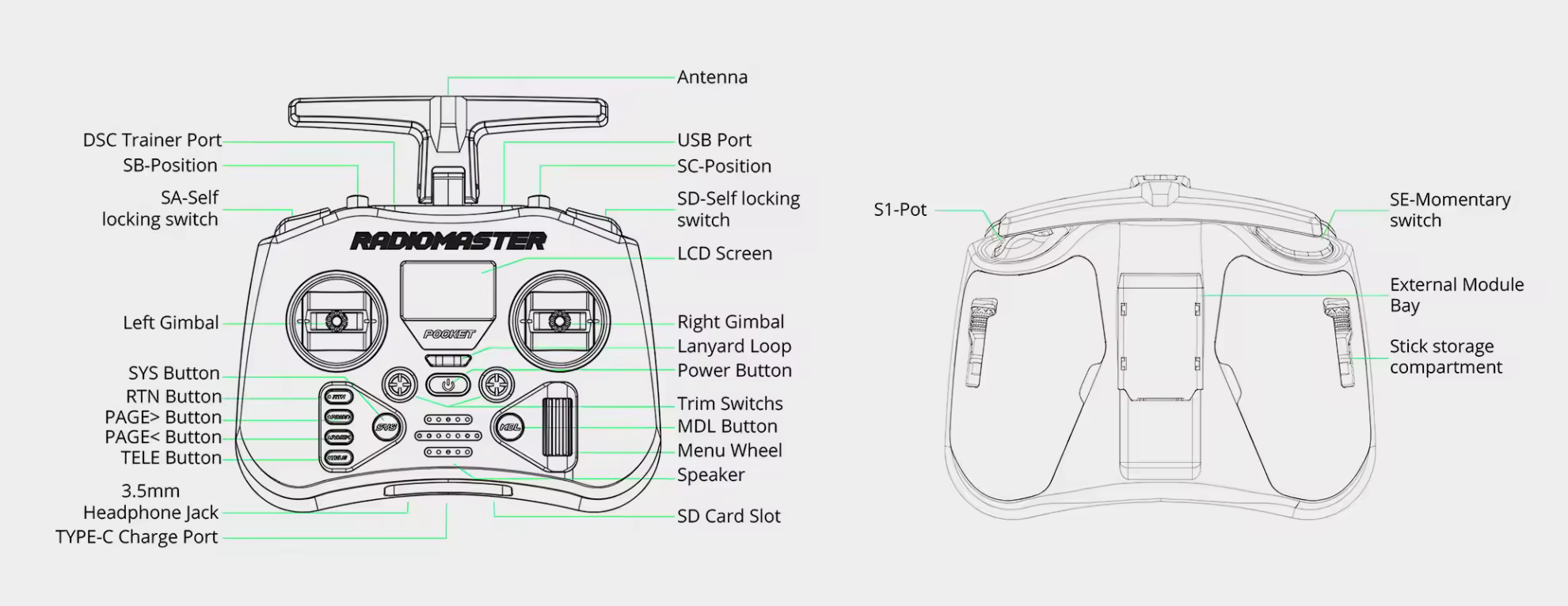 radiomaster pocket radio controller control button front