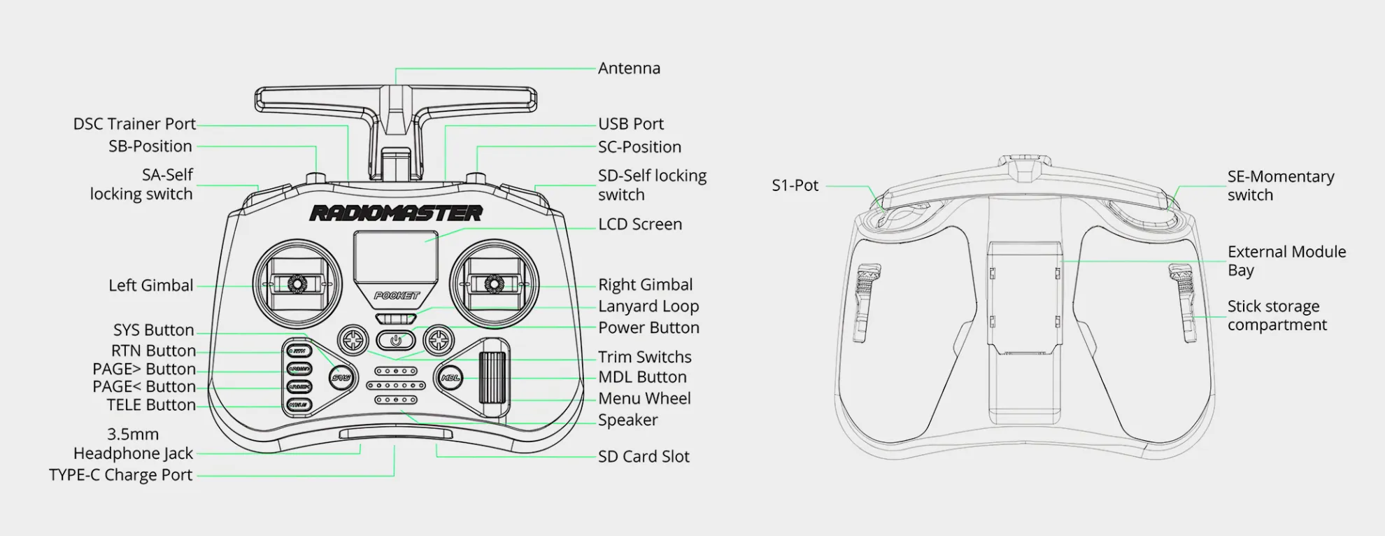 radiomaster pocket radio controller control button front