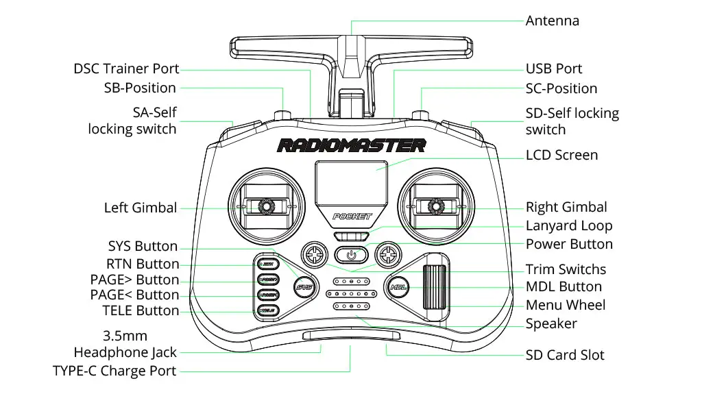 radiomaster pocket radio front details