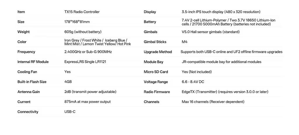 Radiomaster TX15 Radio Controller ELRS M2 Specifications