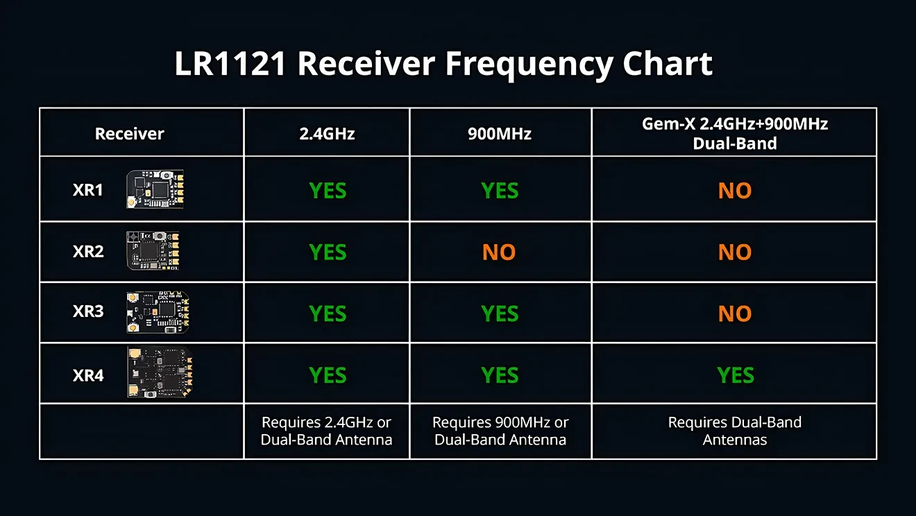 radiomaster xr1 nano multi frequency expresslrs receiver chart pc