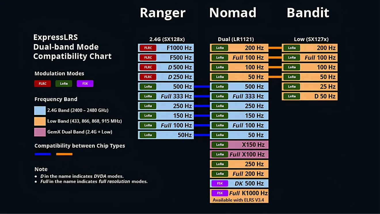 radiomaster xr2 nano 2.4ghz expresslrs receiver mode pc