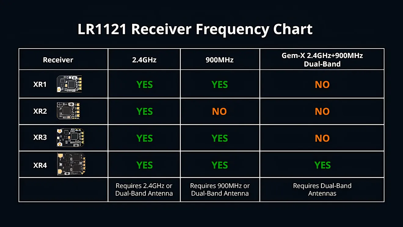 radiomaster xr3 nano expresslrs receiver chart