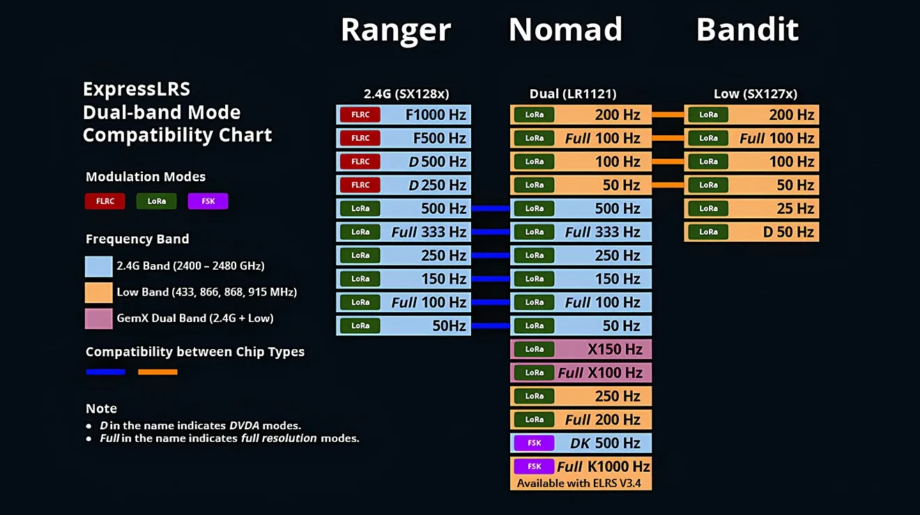 radiomaster xr3 nano receiver para