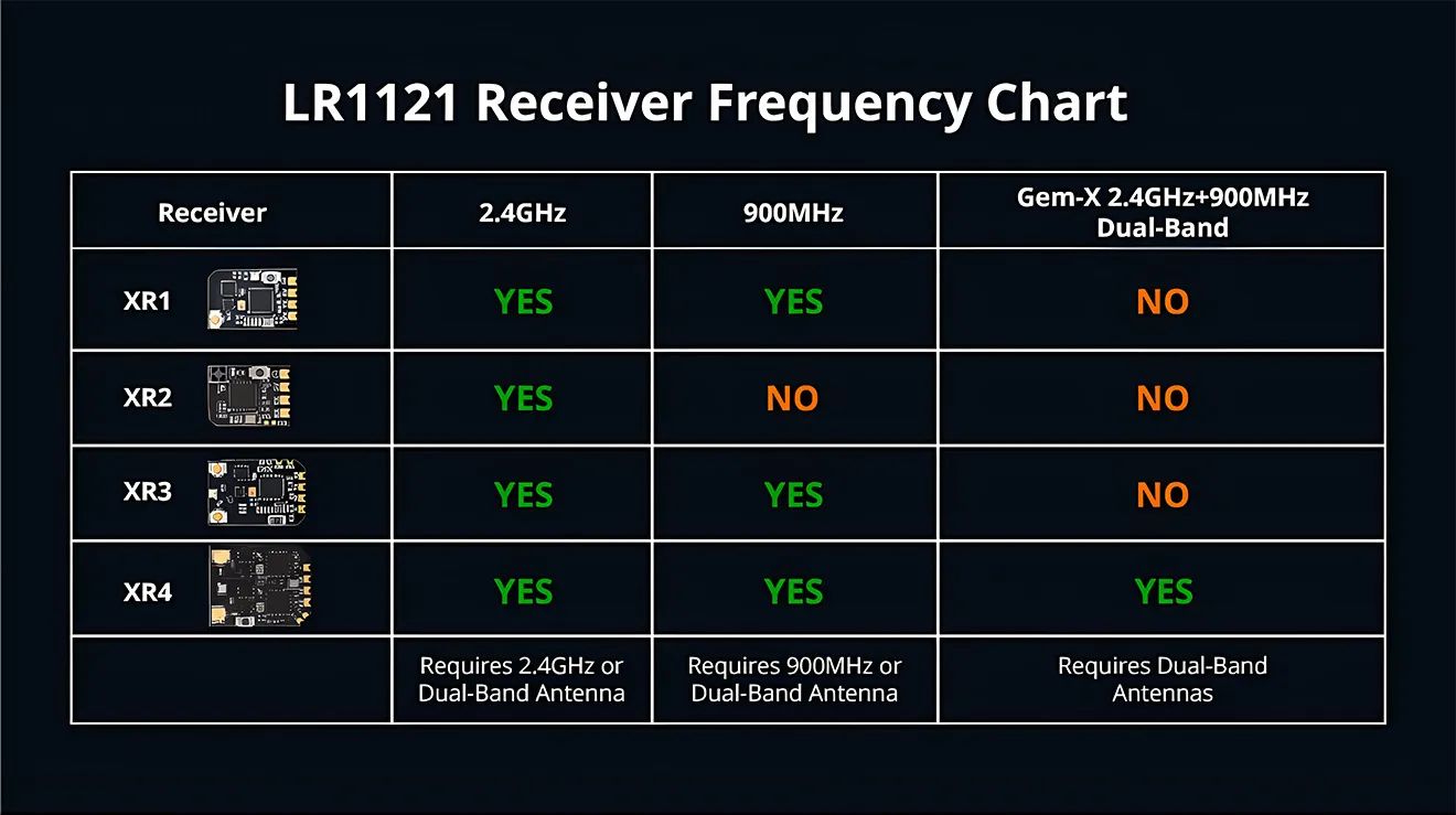 radiomaster xr4 gemini lr1121 expresslrs receiver
