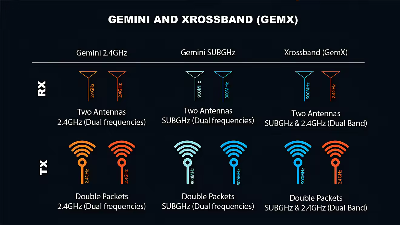radiomaster xr4 gemini receiver