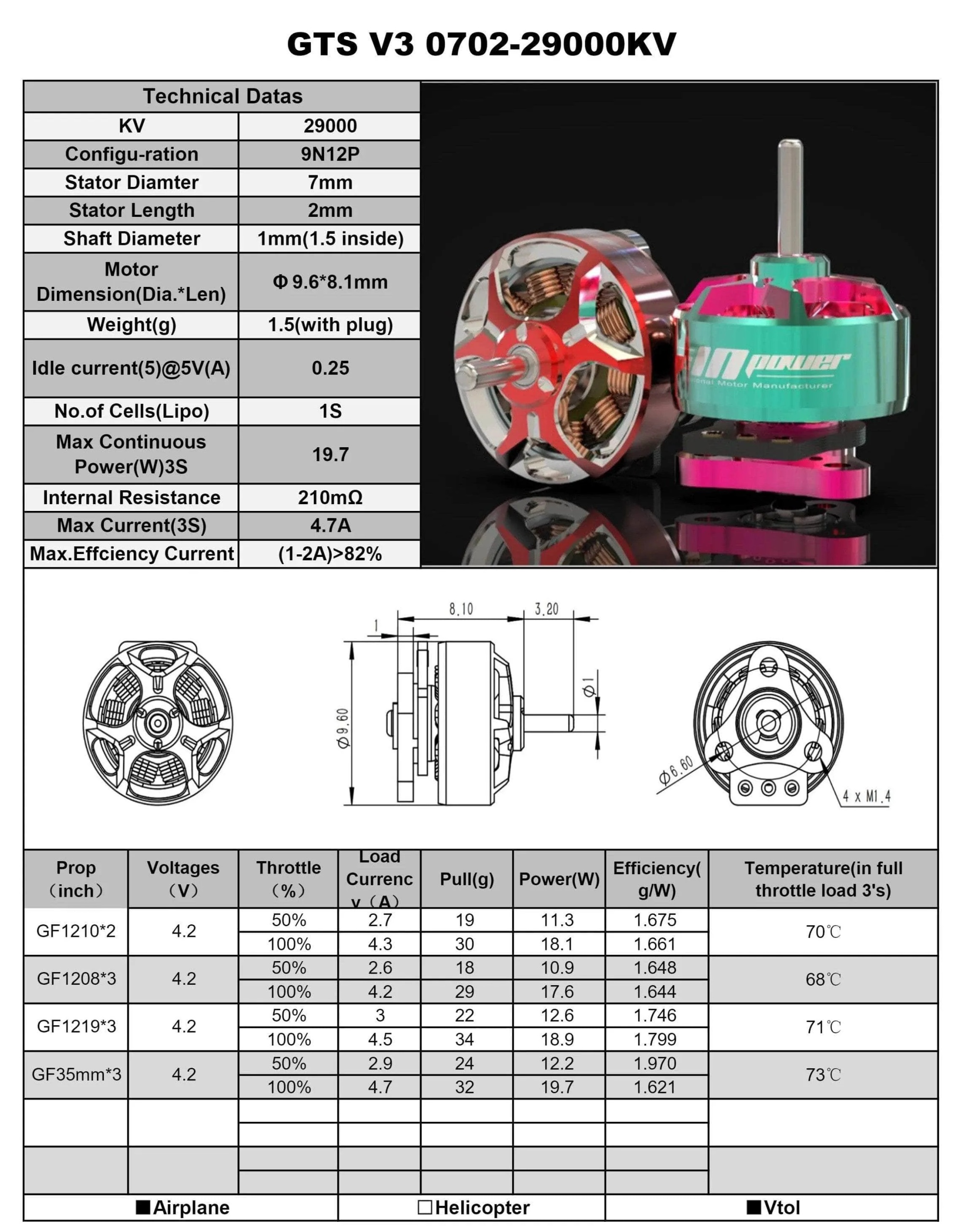 rcinpower 0702 brushless motor spec