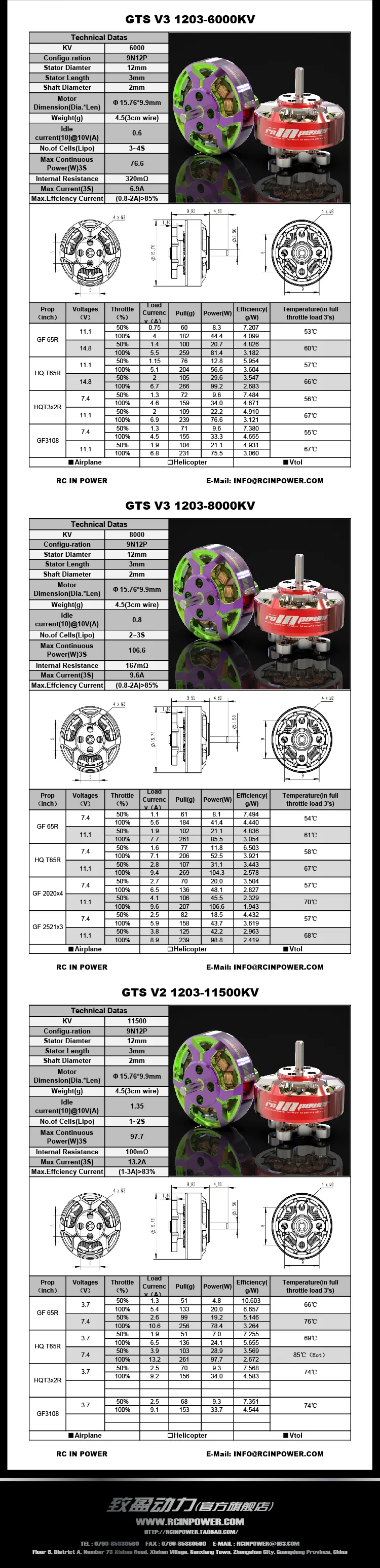 rcinpower gts v3 1203 motor specifications