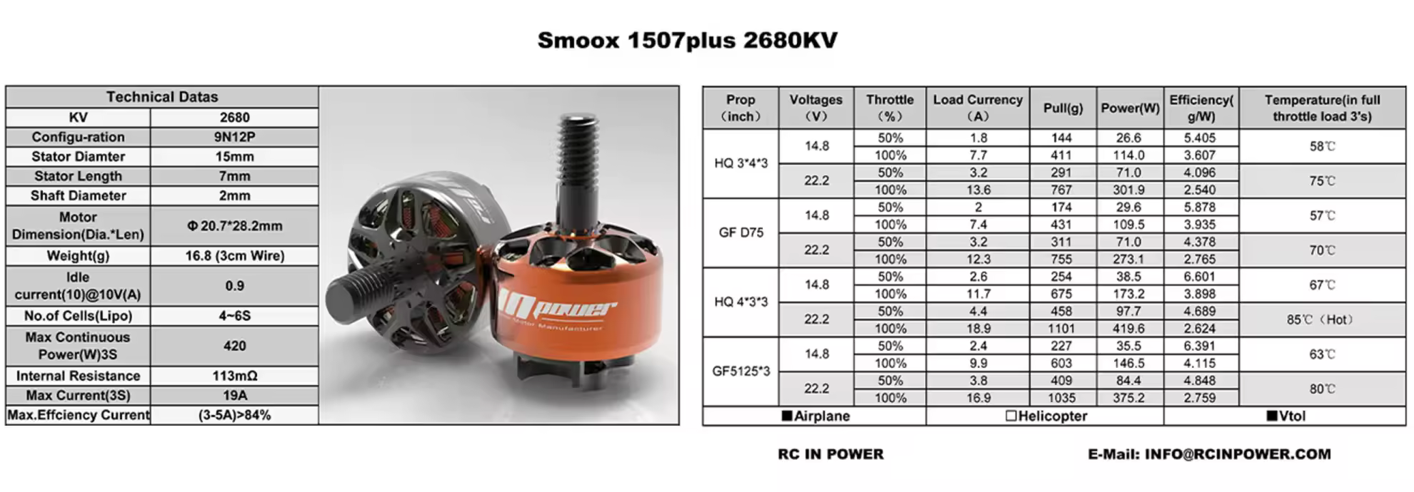 rcinpower smoox 1507 plus fpv motor 2680kv test data pc