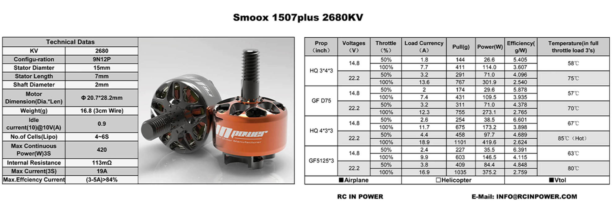 rcinpower smoox 1507 plus fpv motor 2680kv test data pc