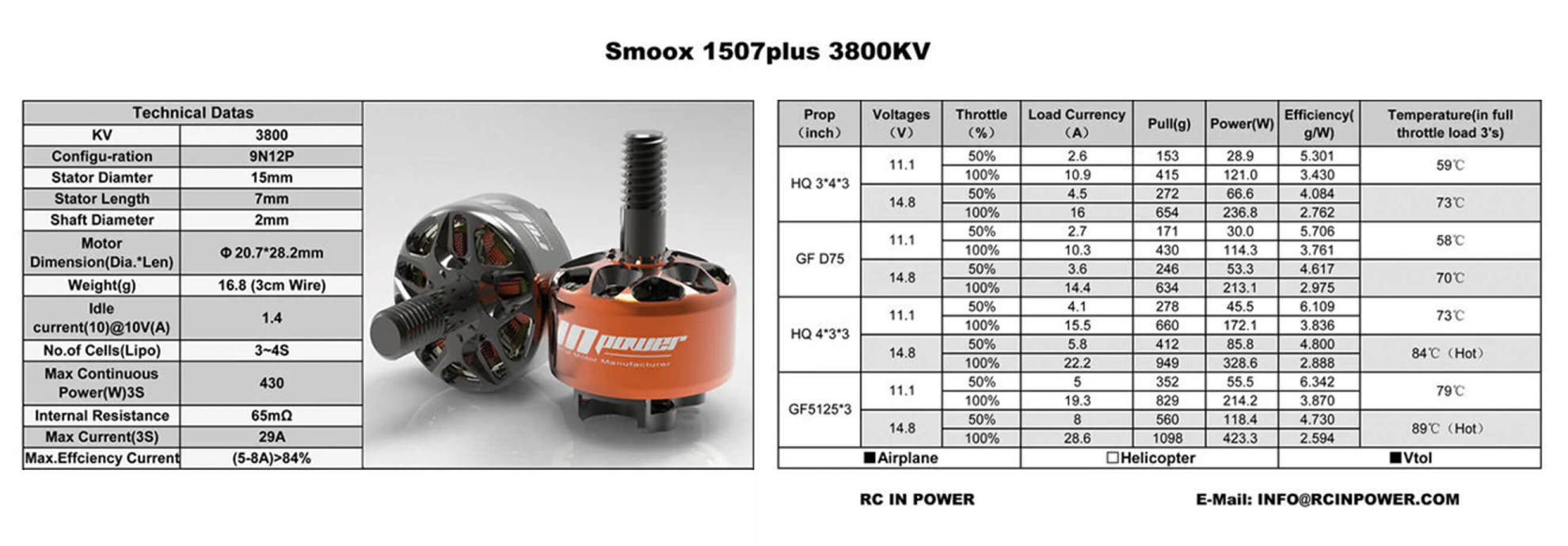 rcinpower smoox 1507 plus fpv motor 3800kv test data pc