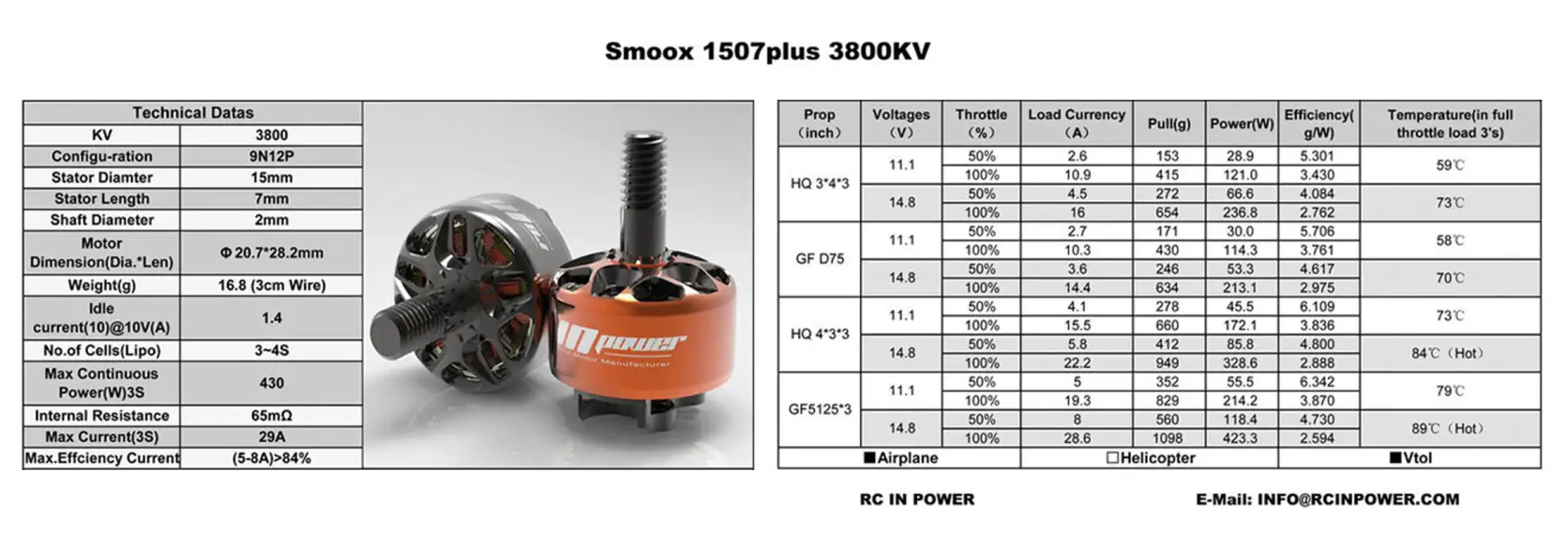 rcinpower smoox 1507 plus fpv motor 3800kv test data pc