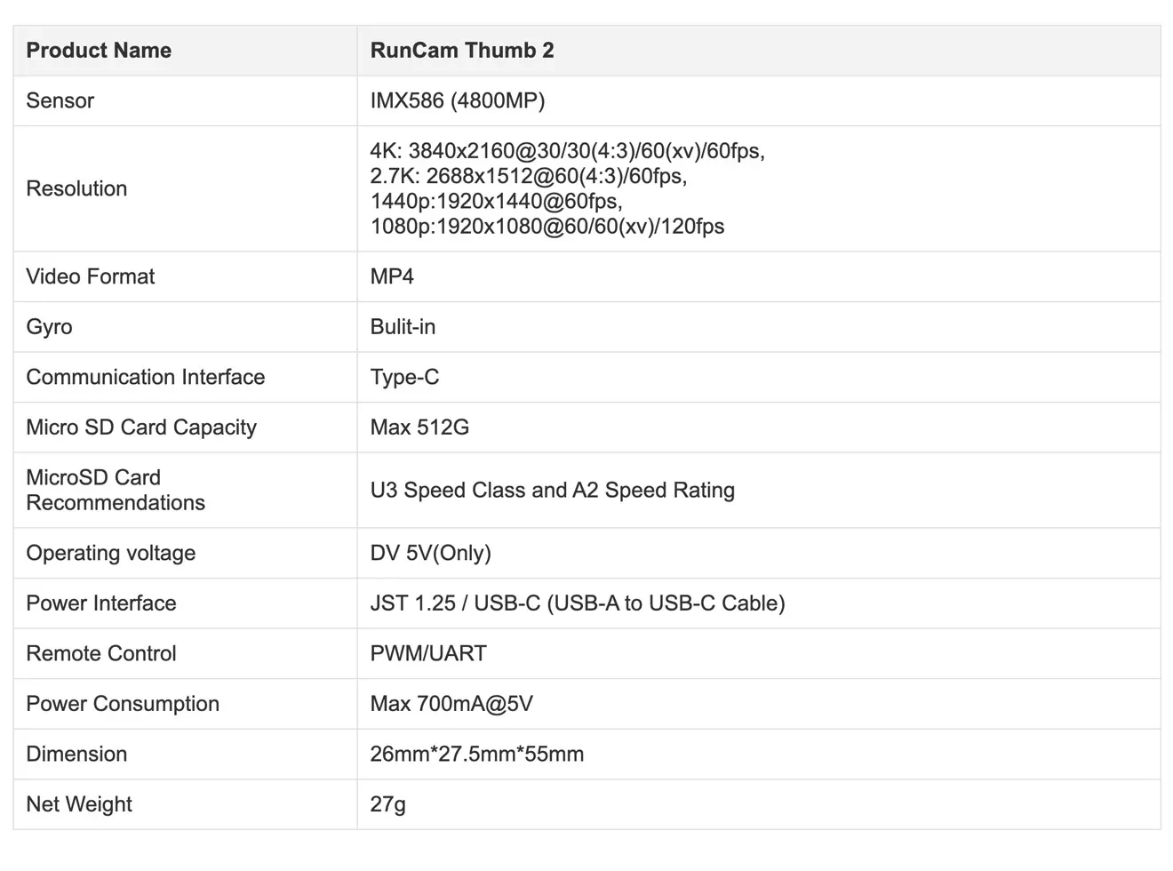 RunCam Thumb 2 Camera Specifications