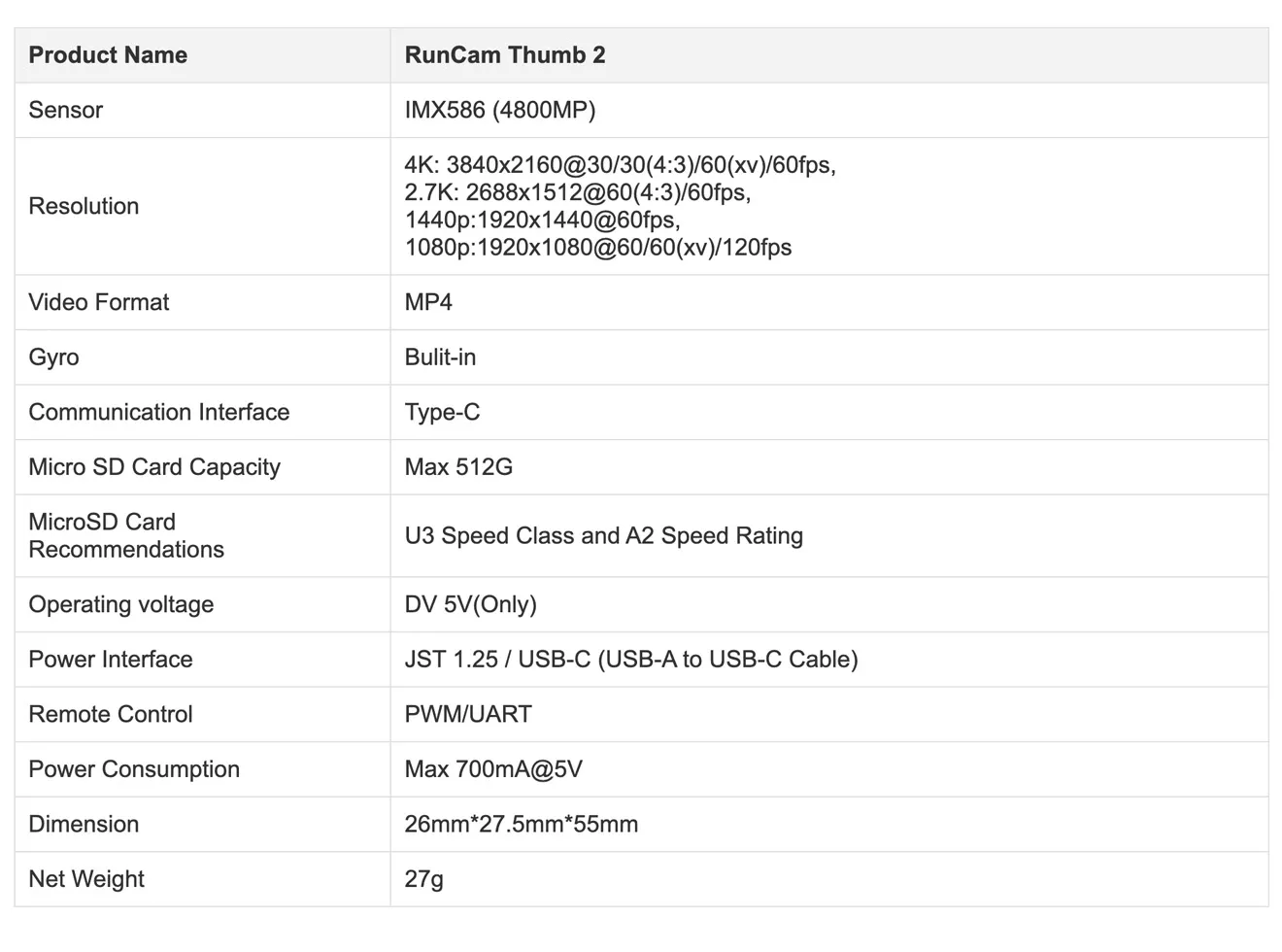 RunCam Thumb 2 Camera Specifications