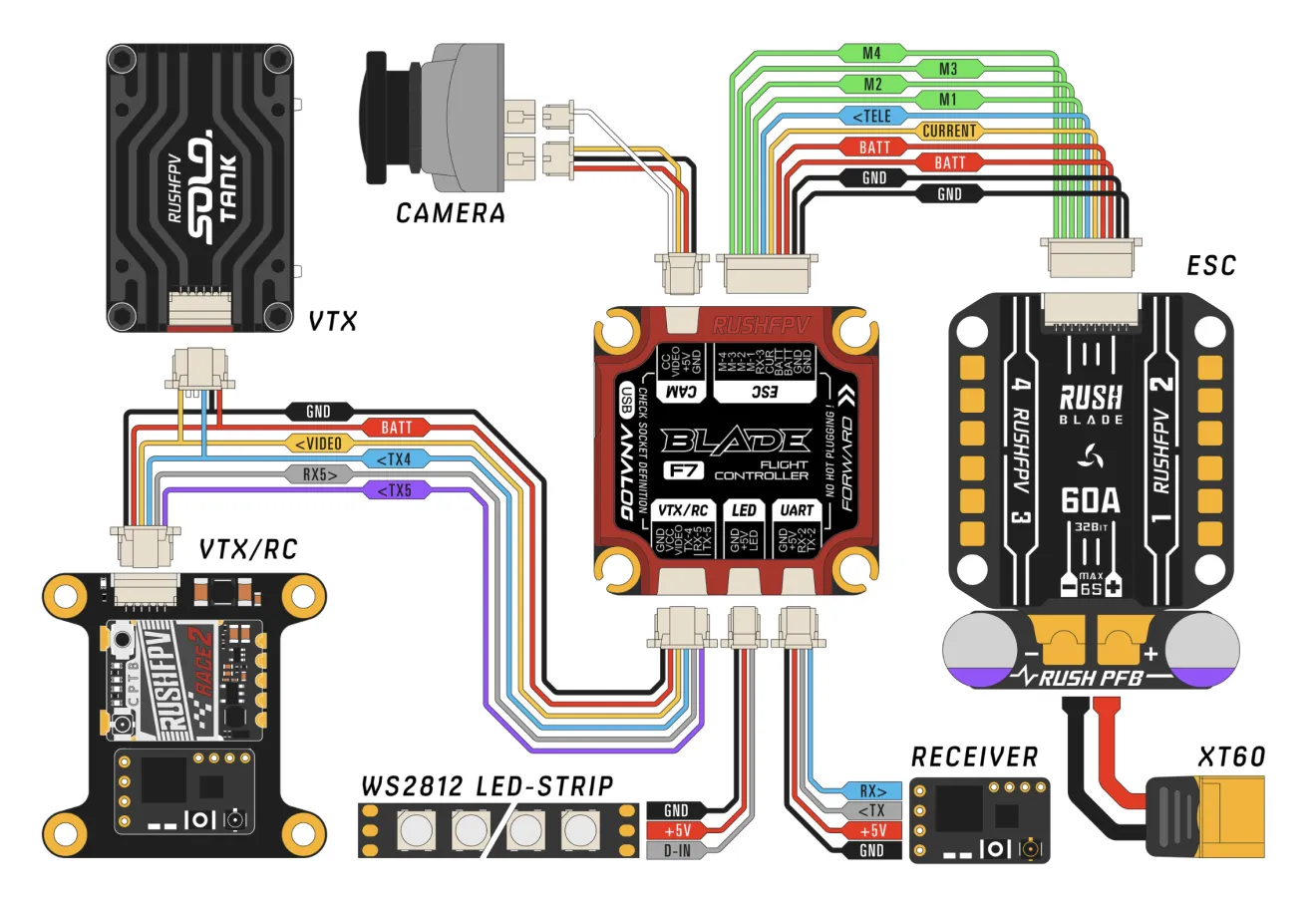 rushfpv blade f722 stack analog v2 wiring diagram