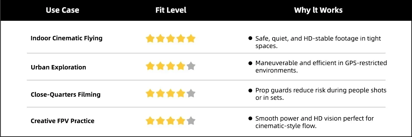 safebee 35 hd cinewhoop why it works p