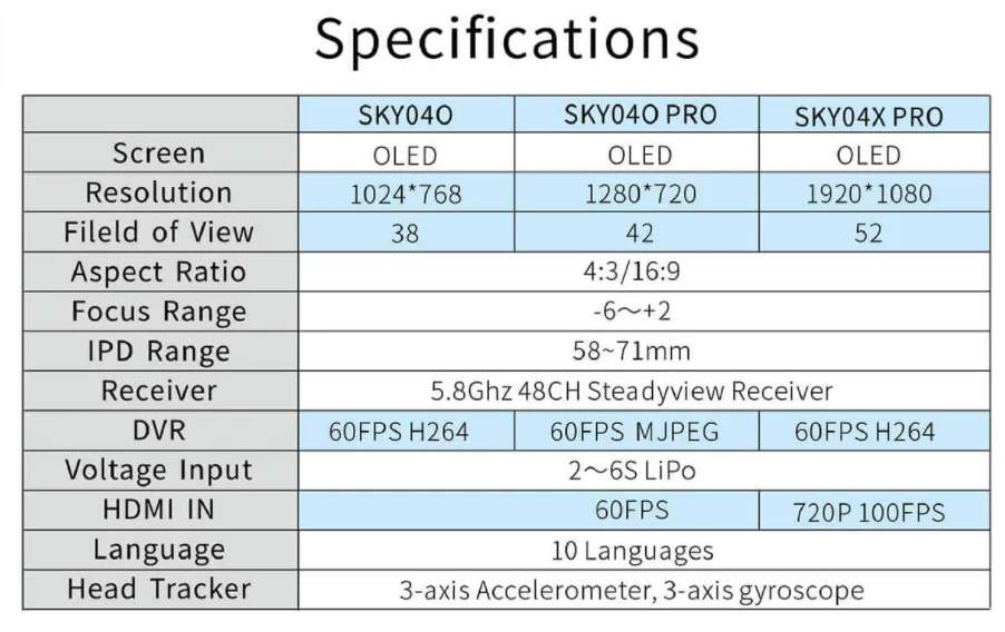 sky04o pro goggle specification