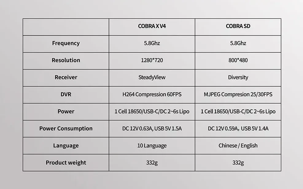 skyzone cobra sd goggles specification