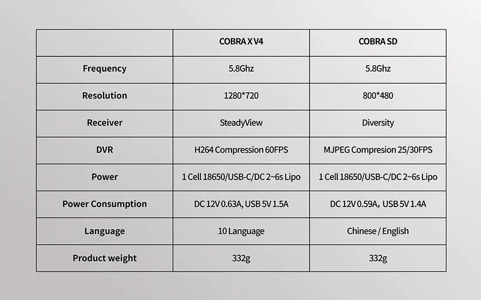 skyzone cobra sd goggles specification