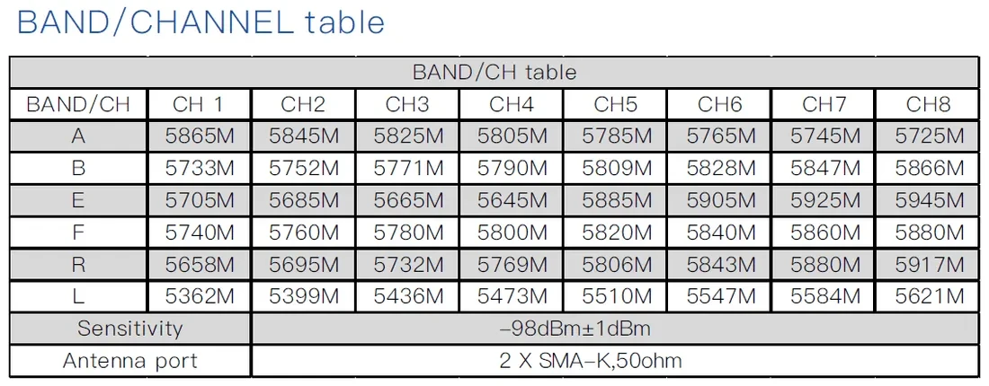 skyzone sky02o goggle band table