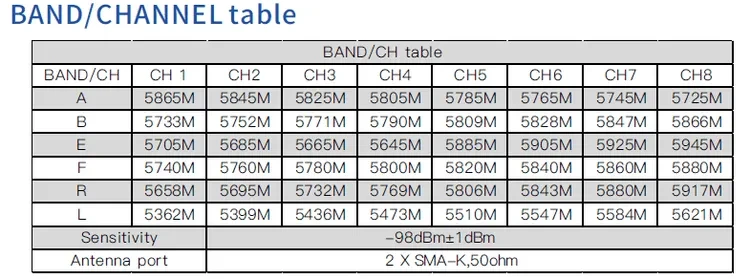 skyzone sky04o pro goggle table