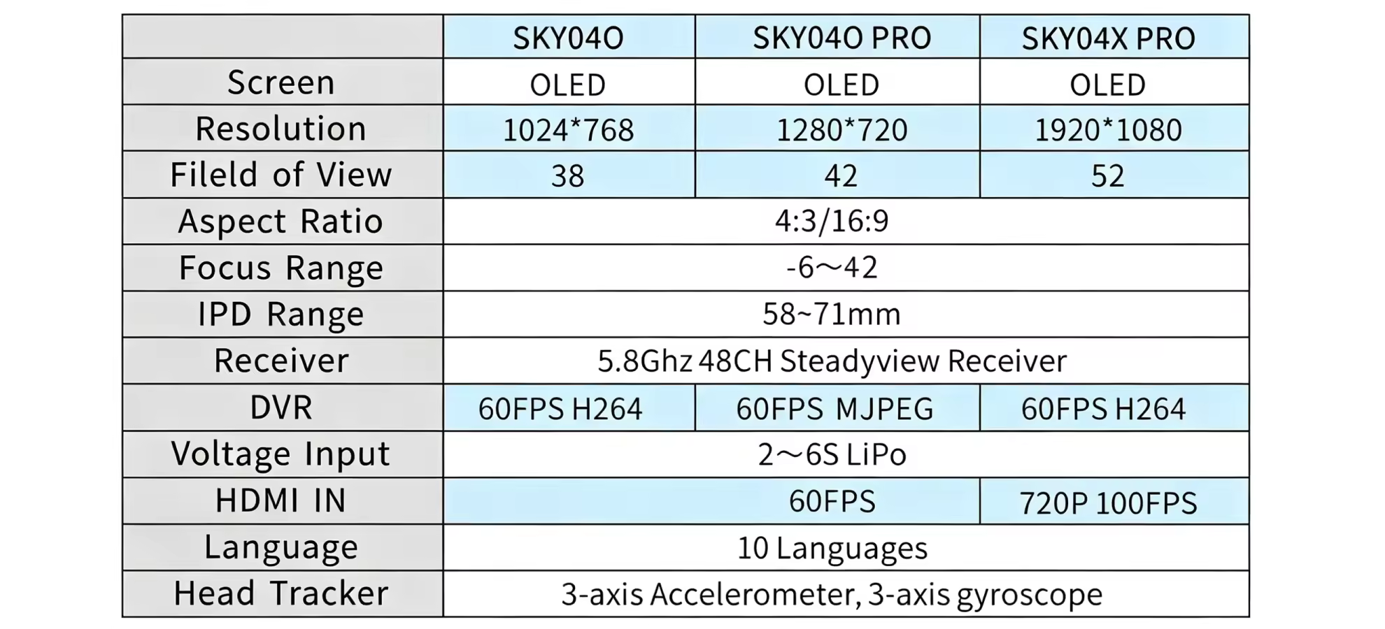 skyzone sky04o pro goggle with head tracke spec pc