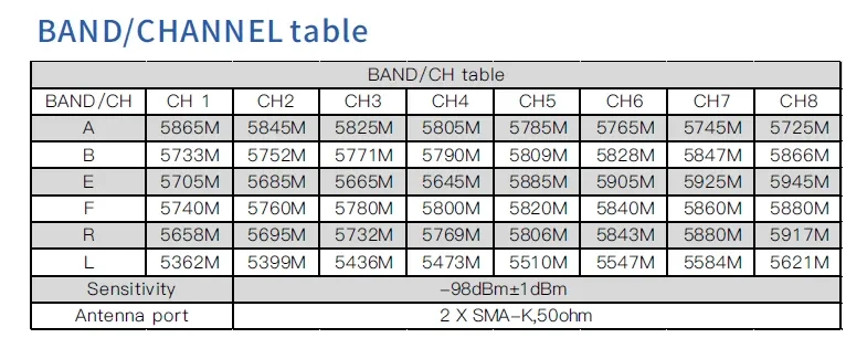 skyzonefpv sky04x pro band table