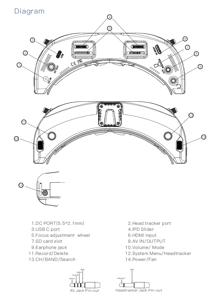 skyzonefpv sky04x pro diagram show