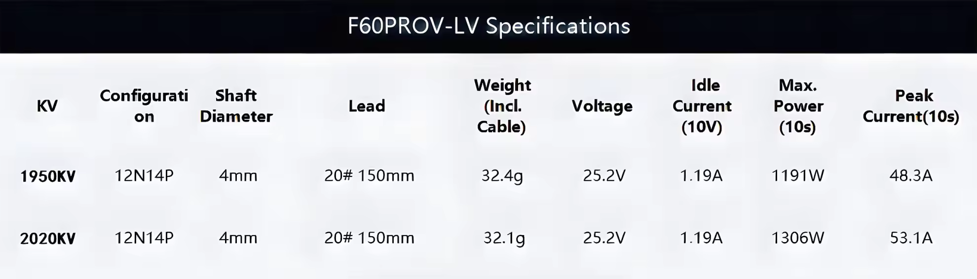 specs of t hobby f60prov lv 2207.5 motor