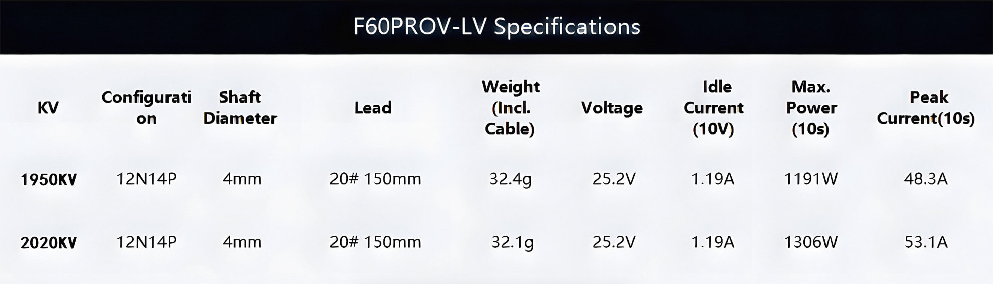 specs of t hobby f60prov lv 2207.5 motor