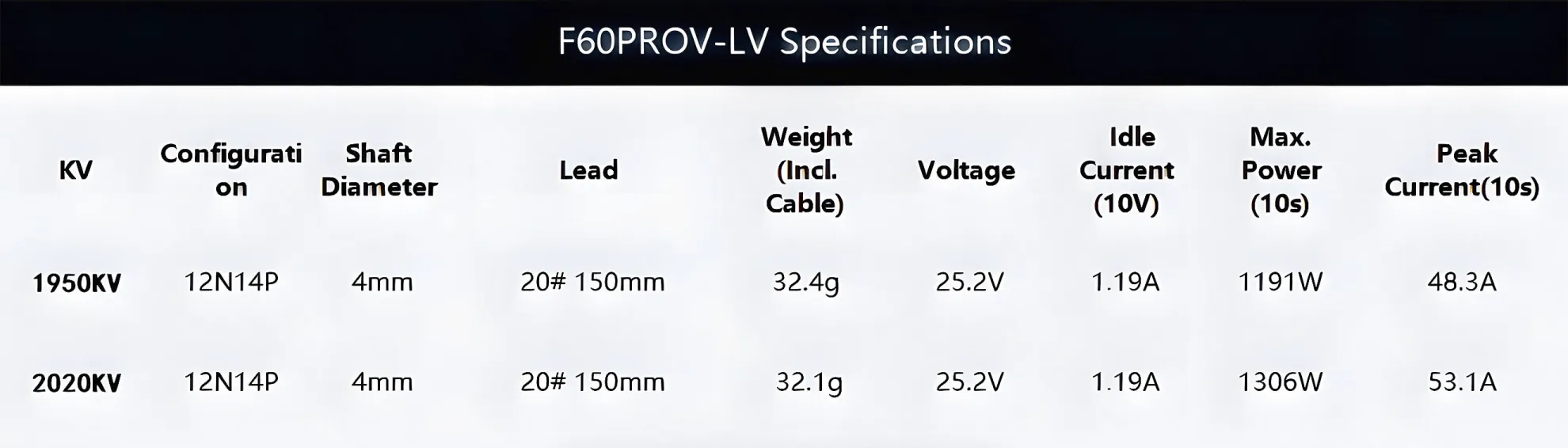 specs of t hobby f60prov lv 2207.5 motor
