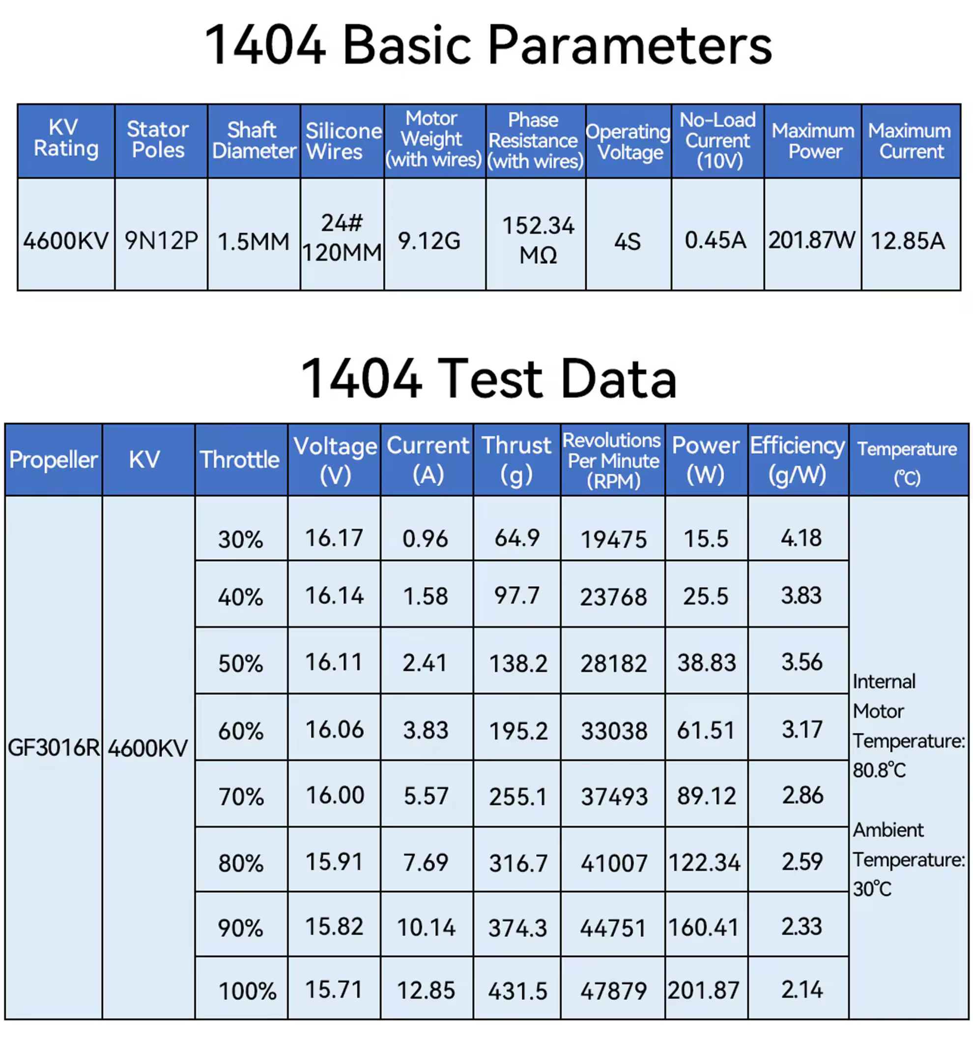 speedybee 1404 4600kv parameters