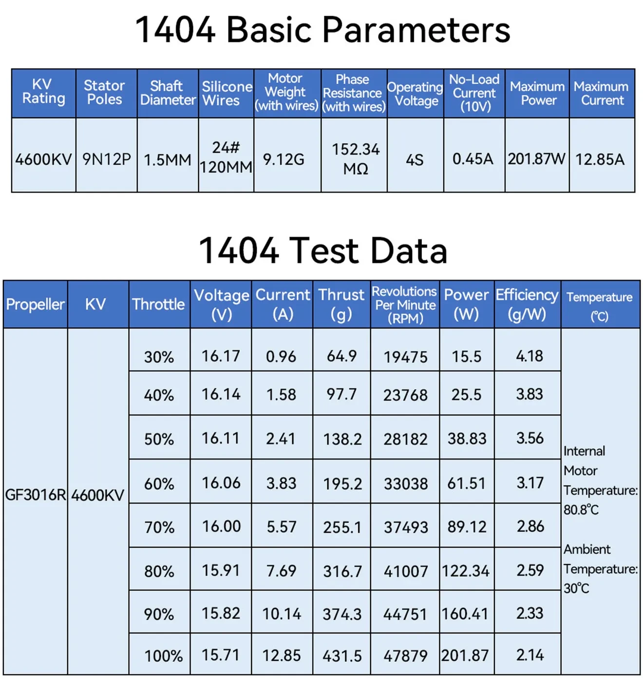 speedybee 1404 4600kv parameters