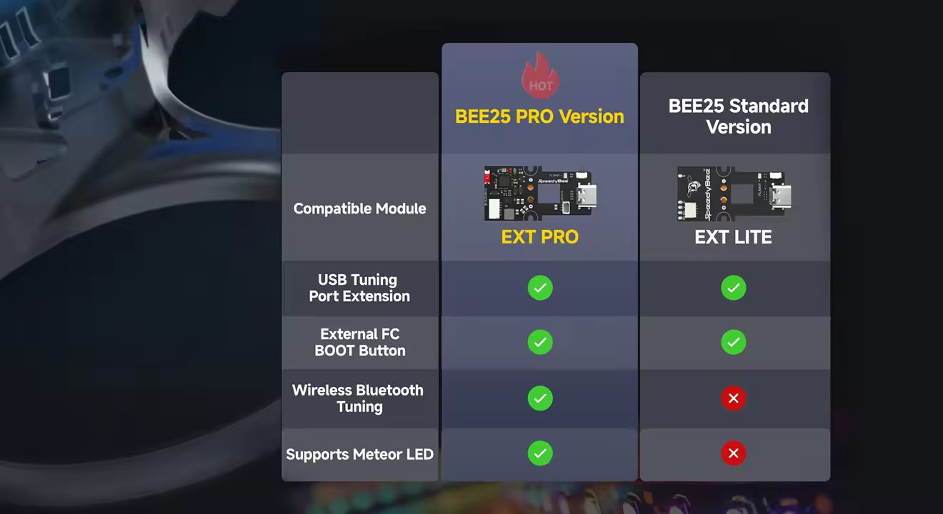 speedybee bee25 wireless tuning frame data comparison