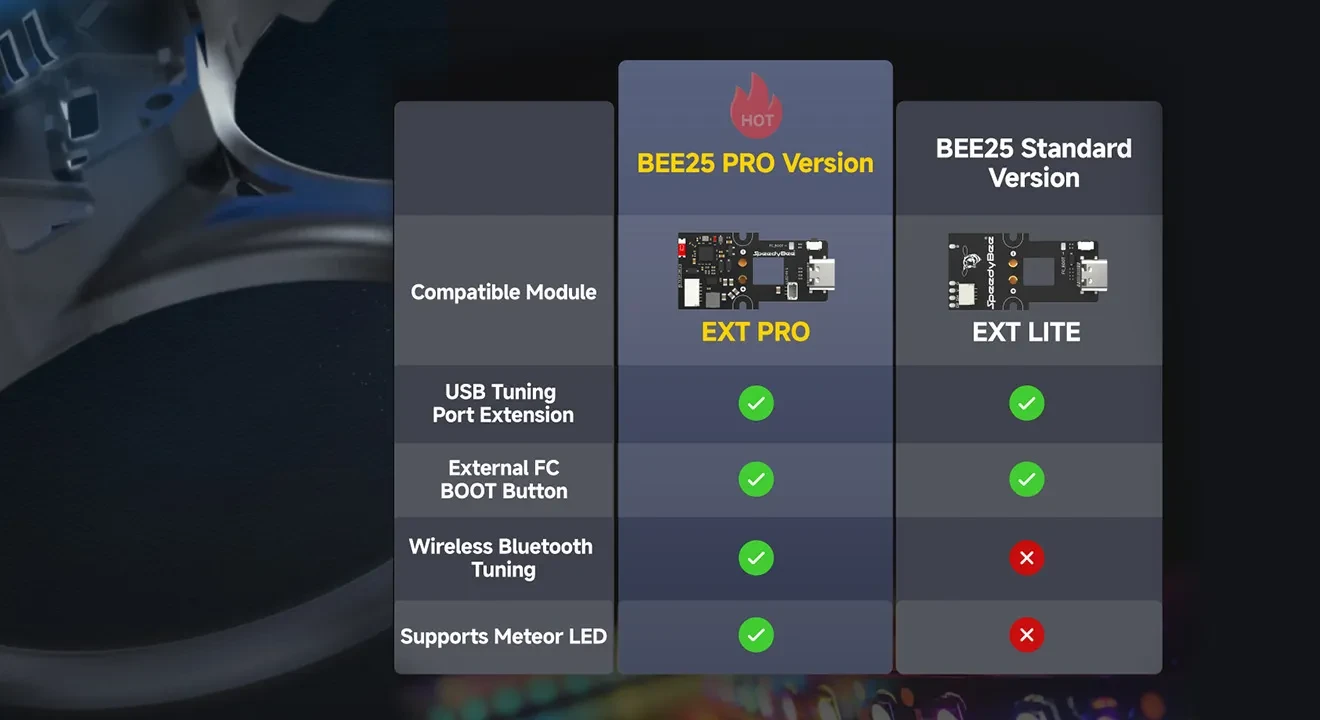 speedybee bee25 wireless tuning frame data comparison